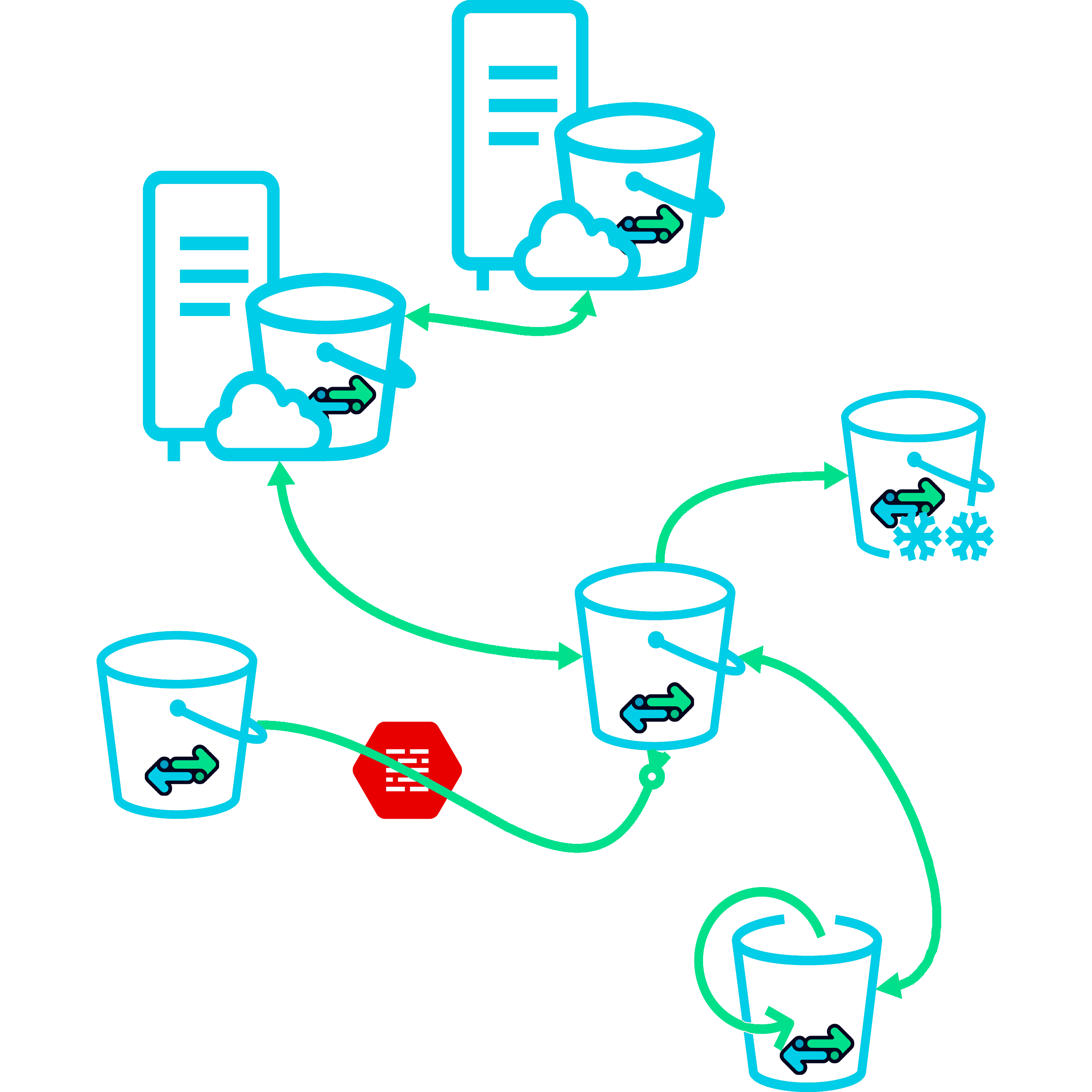 Distributed backup