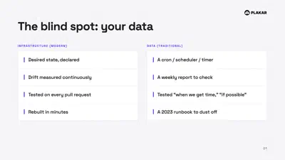 Two-column comparison of modern infrastructure practice against traditional data protection.